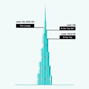 برج خليفة: تذكرة الطابق 124/125 — صورة 2